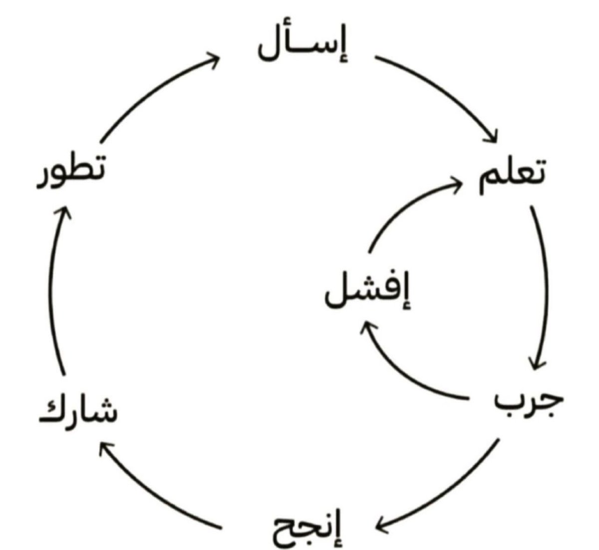 Abeeralqtta's tweet photo. مستشارة أسرية | مدربة معتمدة في #التطوير_البشري | مؤسسة مشروع solve سولفي لتطوير الأفراد وحل مشاكلهم ونشر #ماستر مهني HR | -دورات عمليه للمنصات (قوى-مقيم-التأمينات)أسعد باستفساراتكم. https://t.co/LUh5RcTQl3