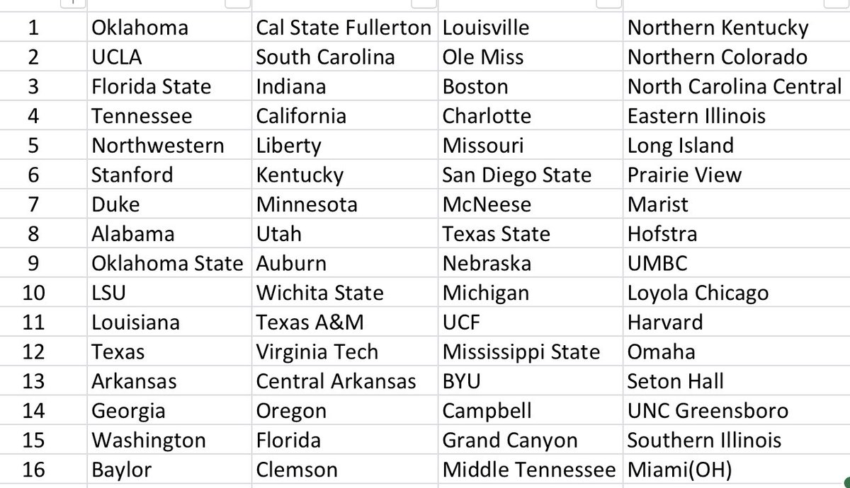 CoachWyrickSHHS's tweet photo. Posting this just in case I get all of them correct! #NCAA ⁦@D1Softball⁩ ⁦@NFCAorg⁩ https://t.co/2icJ0Flo8S
