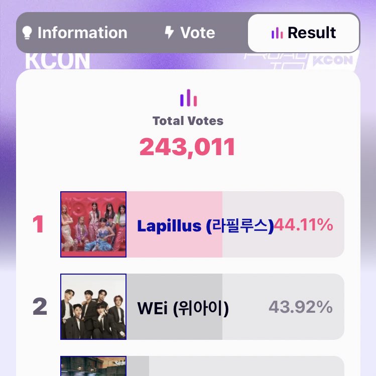 lapillusgallery's tweet photo. 🗳 RTM UPDATE

Lapis! 24hrs left to vote we need to widen the gap ASAP!! 

Help the voting team of lapillus to vote they need more volunteers!

Please don’t forget to cast your votes and collect your MAX points today!

LETS WIN THIS‼️
#Lapillus #라필루스 https://t.co/OSm23Lg7PN