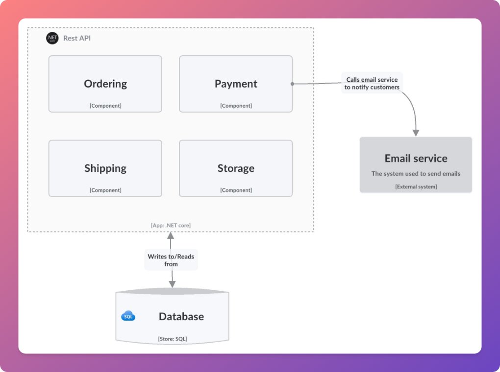 mjovanovictech's tweet photo. Want to be a software architect?

You need a standardized way to represent software architecture.

The C4 model is a lightweight approach to describing your software architecture. https://t.co/mBqpL5Qjj9