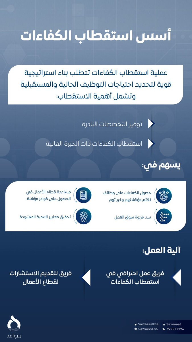 SawaeedKSA's tweet photo. #انفوجرافيك| عملية أسس استقطاب الكفاءات. https://t.co/u13Bq4OjTk