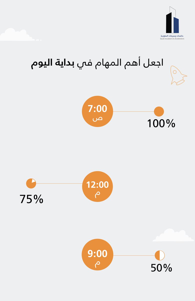 طاقتك أفضل في بداية يومك 👍🏼