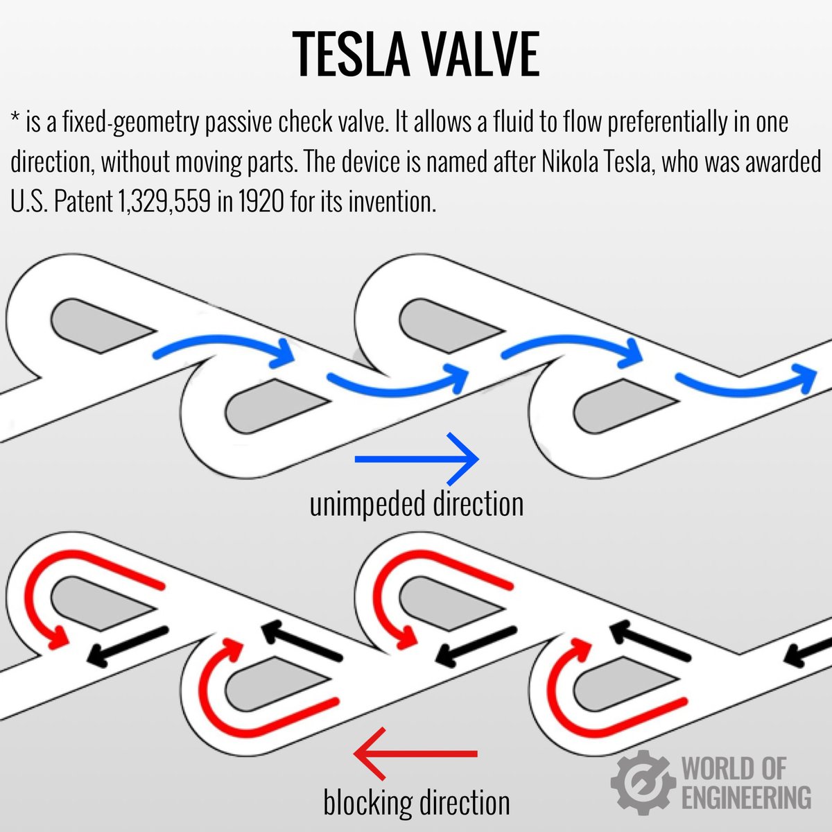 engineers_feed's tweet image. Tesla valve