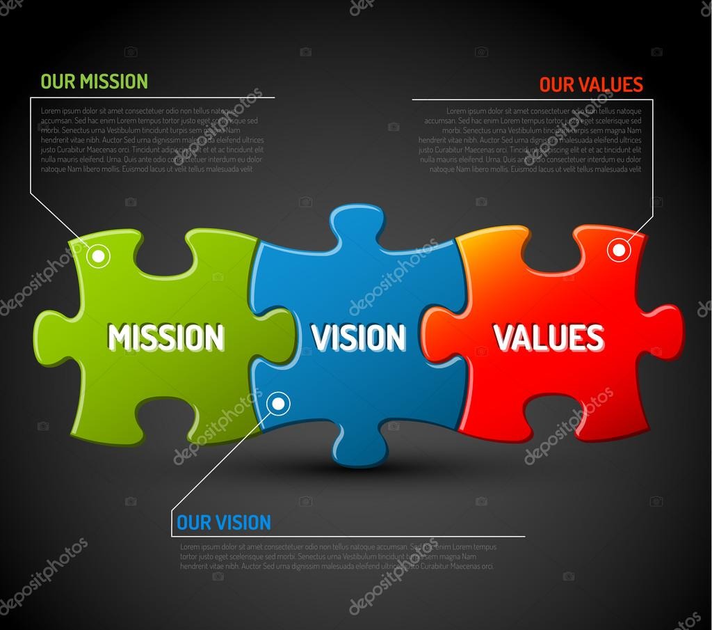 Performance Enablers - The Growth Catalysts tweet media