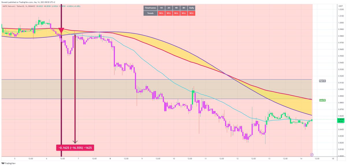 TradingView trade MATIC H1