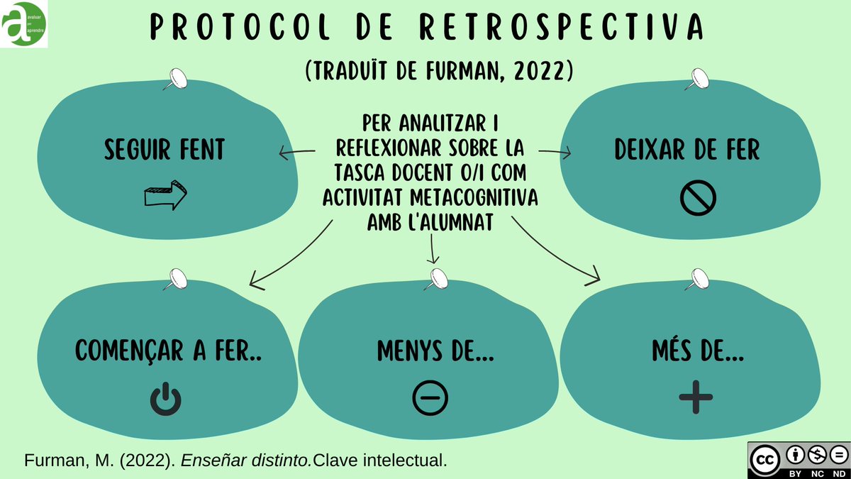 AvaluarPerAprendre (@rosasensataxa) on Twitter photo 🟢Protocol de retrospectiva
Pot servir per analitzar i reflexionar sobre la nostra tasca docent i/o com activitat metacognitiva amb l'alumnat.
(Traduït de <a href="/melifurman/">Melina Furman</a> a #enseñardistinto) 🟢Protocol de retrospectiva
Pot servir per analitzar i reflexionar sobre la nostra tasca docent i/o com activitat metacognitiva amb l'alumnat.
(Traduït de <a href="/melifurman/">Melina Furman</a> a #enseñardistinto)