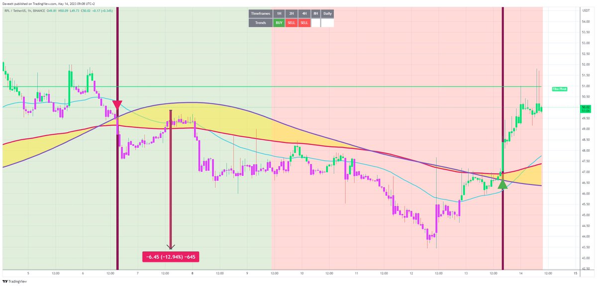 TradingView trade RPL H1