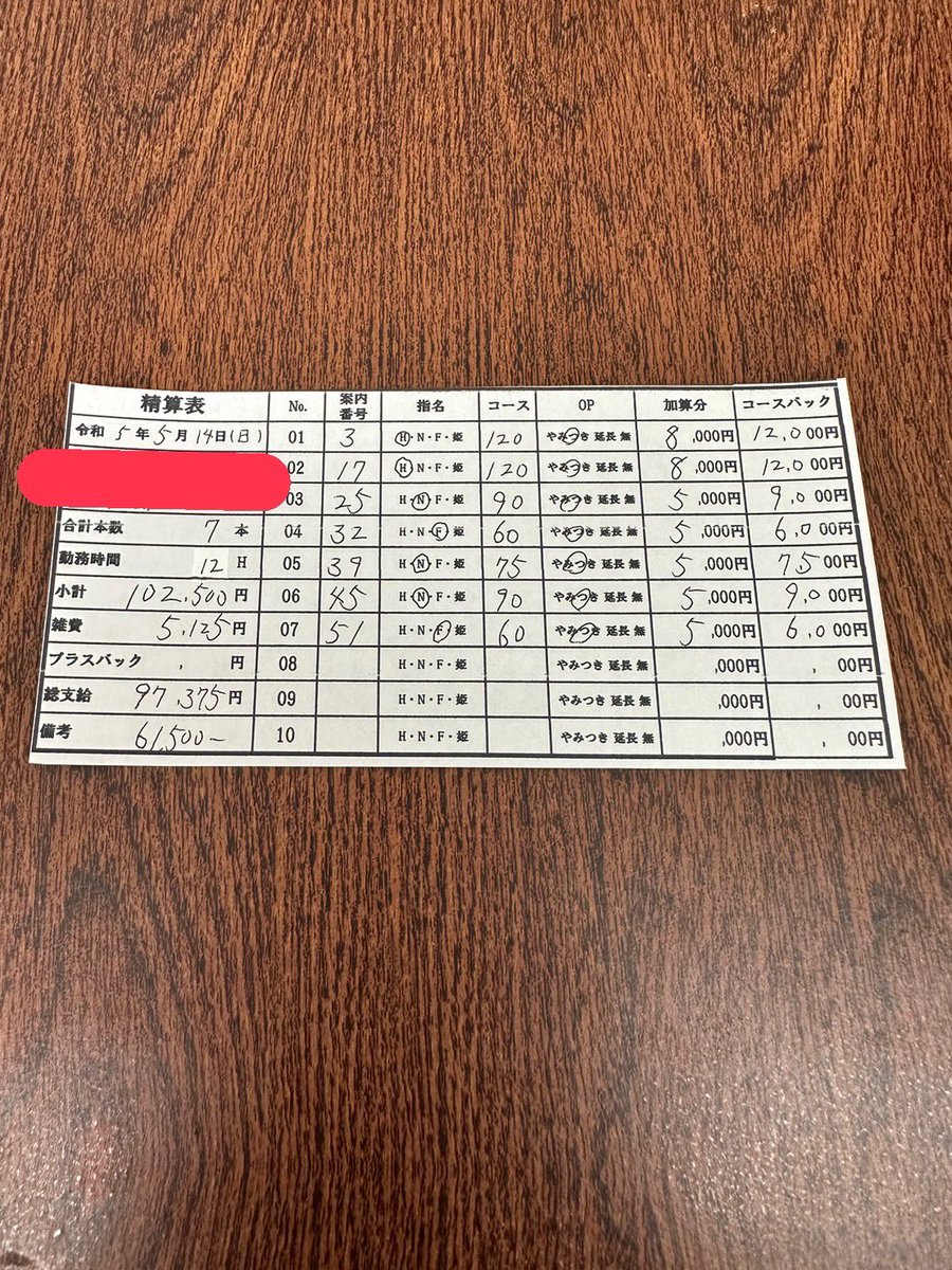 お疲れ様です！！🙇🙇

関東風エス店です！！
最短枠は5月23日〜になります！👍
エリア唯一の風エス🎈です。
集客かなり強いです🤙

風エスお探しの方ご連絡待ってます😎✨

#スカウト
#出稼ぎ
#在籍