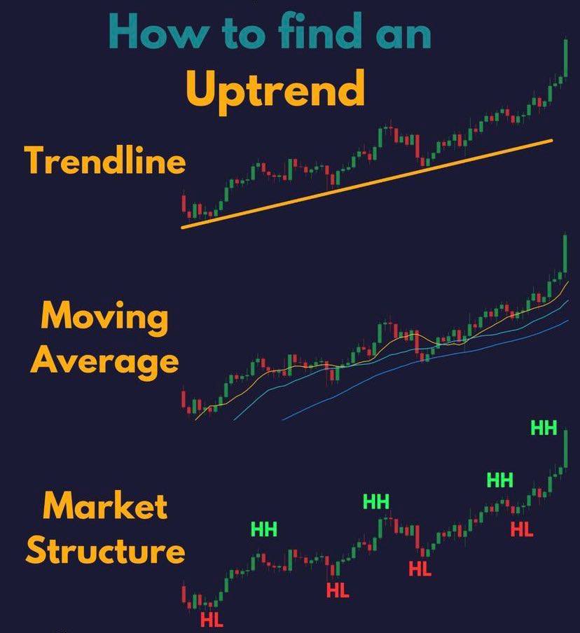 Chartmojo on Twitter "Technical Analysis Simplified!📊 Learn & Practice