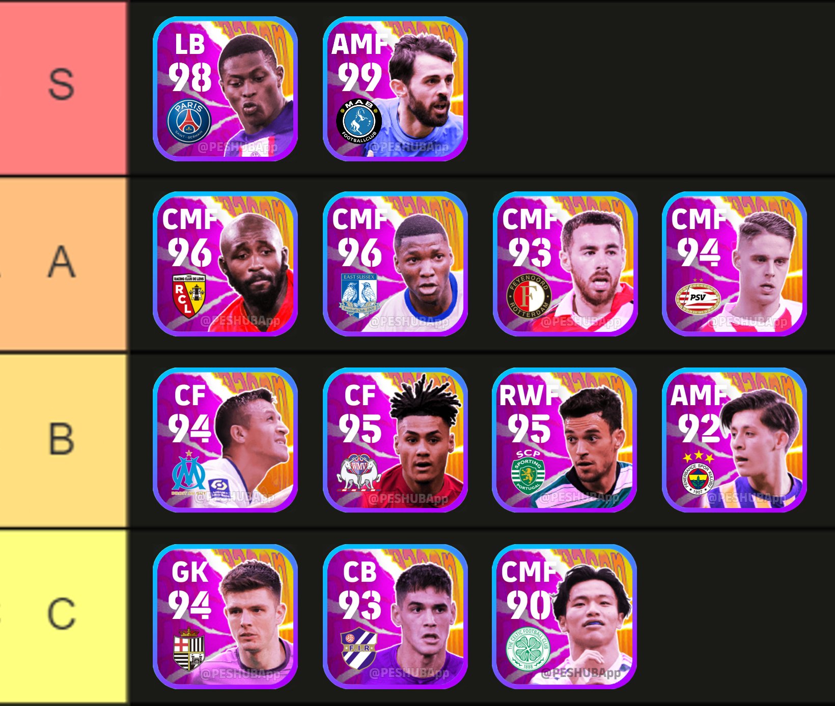 eFootballHUB on Twitter "[TIER LIST] EndSeason MVPs We tried to make