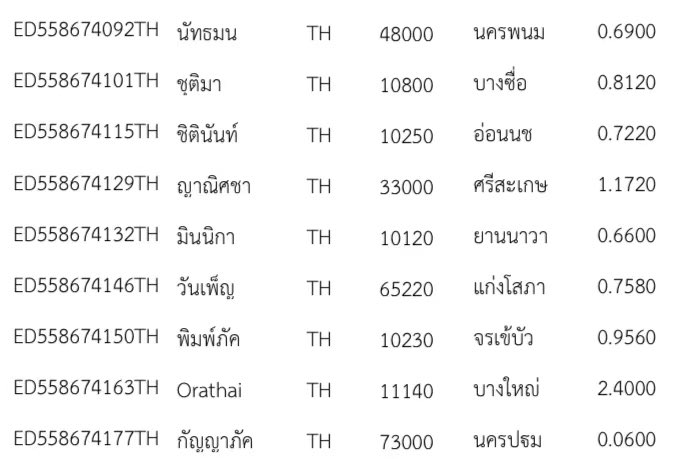 takeboohome's tweet photo. #takebootracking 14/05/23
เลขแทรควันนี้มาแล้วค่า จัดส่งครบทั้งหมดเรียบร้อยแล้วนะคะ ทั้งสินค้าพร้อมส่ง+พรี💗🥰
หากได้รับของผิด สามารถทักแจ้งได้เลยนะคะ ขอบคุณมากๆค่า🤍 https://t.co/AcZ1coHrwm