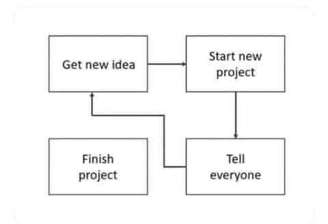 loftwah's tweet photo. Someone is sharing my workflow https://t.co/lTdRbKLisb
