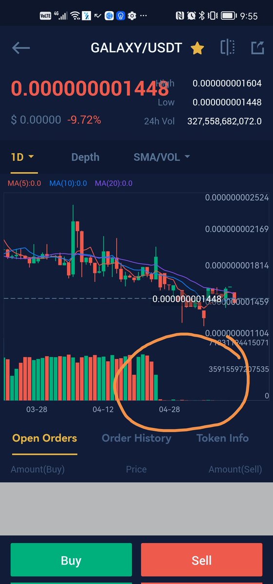 CronjeFourie's tweet photo. @GalaxyCoin589 Maybe some feedback on this will be great. https://t.co/pYwI1W75Ji