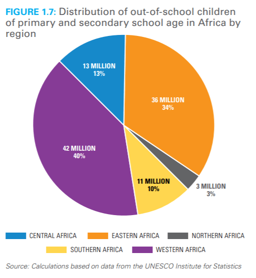 AfricaCiese's tweet photo. Improving Access and Equity in Education, how can this be done across the East African Region with on reducing out-of-school children. @SuluhuSamia @RebeccaKadagaUG @KagutaMuseveni @PaulKagame @AnitahAmong @WilliamsRuto @eacmediacentre @cies_us @seasig_cies @ASIG_CIES @CIES_LCSE https://t.co/WYxlQsPaFr