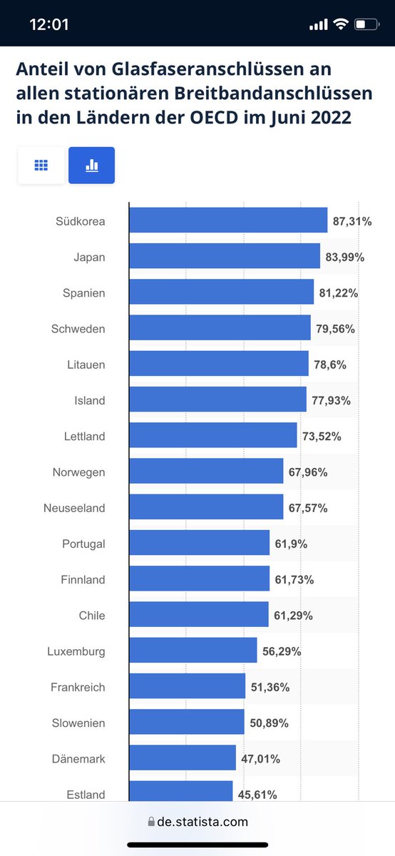 Did you know that …