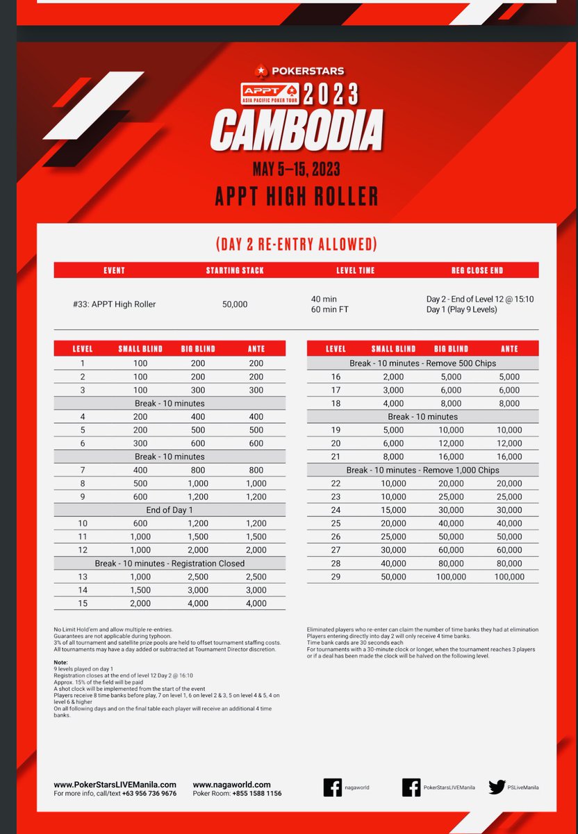 PSLiveManila's tweet photo. #APPT Cambodia High Roller Event start at 6pm, May 14.

E-guide : https://t.co/Qbey5xvHVy https://t.co/DOcsQqg5qJ