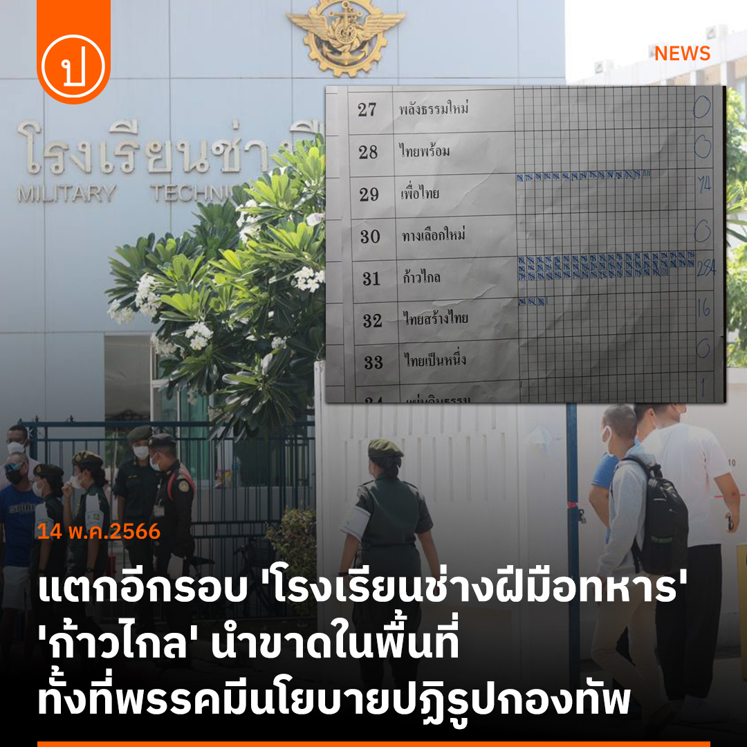 prachatai tweet media