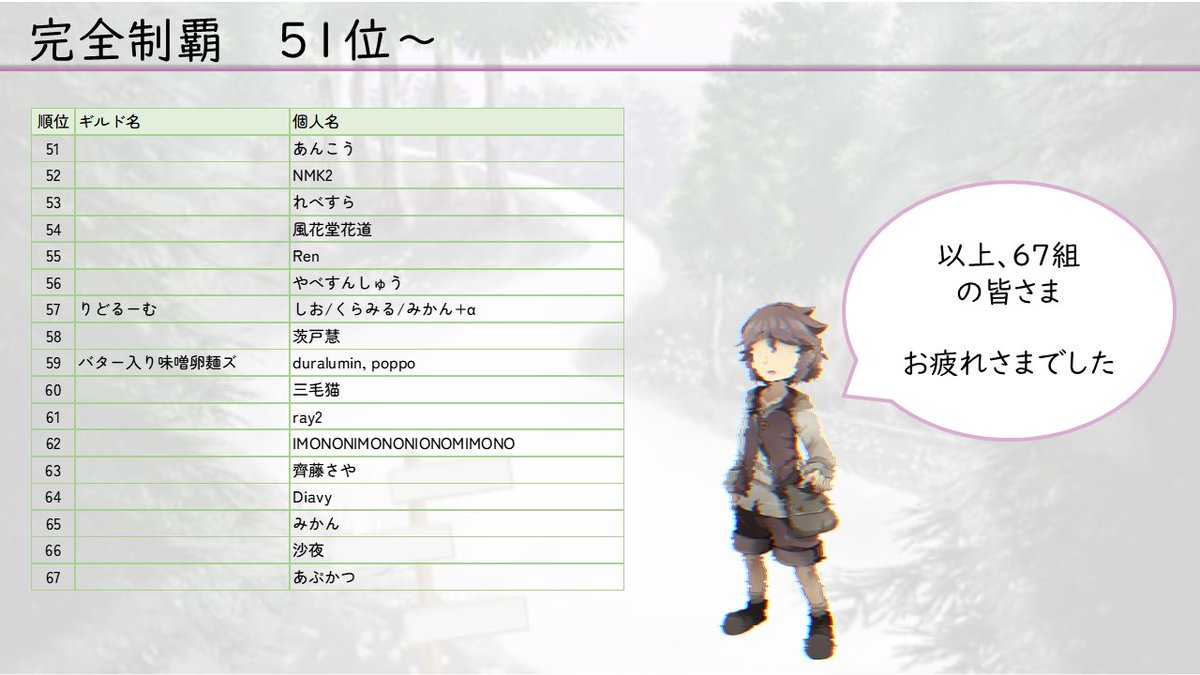 【クリア者発表】
チェックポイントに到達された皆さま、完全制覇を果たした皆さま、おめでとうございます。そして、お疲れ様でした。

たくさんのご参加ありがとうございました！

#Pass_Code_