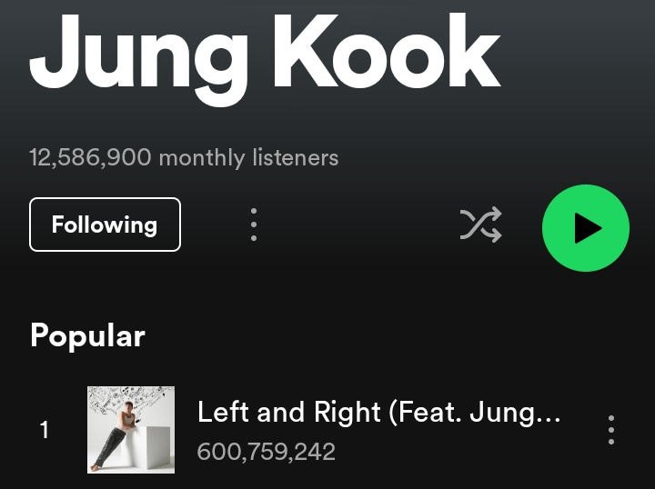 JKMediaUpdate's tweet photo. [INFO📑] "Left and Right" by Charlie Puth feat Jungkook has surpassed 600M unfiltered streams on Spotify; becomes the Fastest Song by Korean and K-Pop Soloist/ Solo Act to do so in 323 days.

Day 323: 1,191,666 (+90,817)
Total: 600,759,242 (600.7M)

#LeftAndRight600M @BTS_twt https://t.co/D5RaLdbRqF