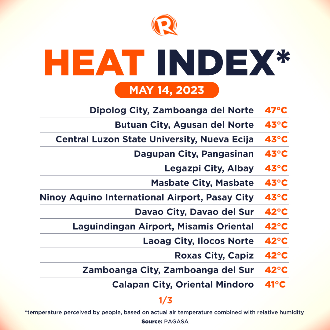 Rappler on Twitter "The highest recorded heat index on Sunday, May 14