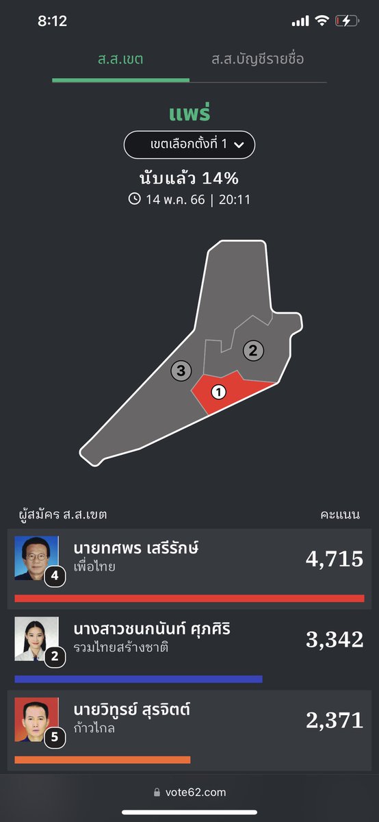 p_thianthong's tweet photo. หมอทศพร แพร่ เขต1 ปังเปรี้ยง
#หมอทศพร https://t.co/7aWjJs1MgK
