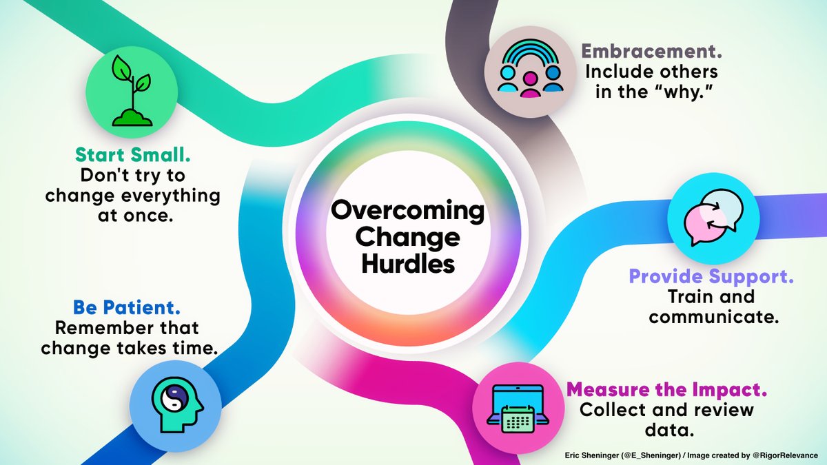 Eric Sheninger tweet media