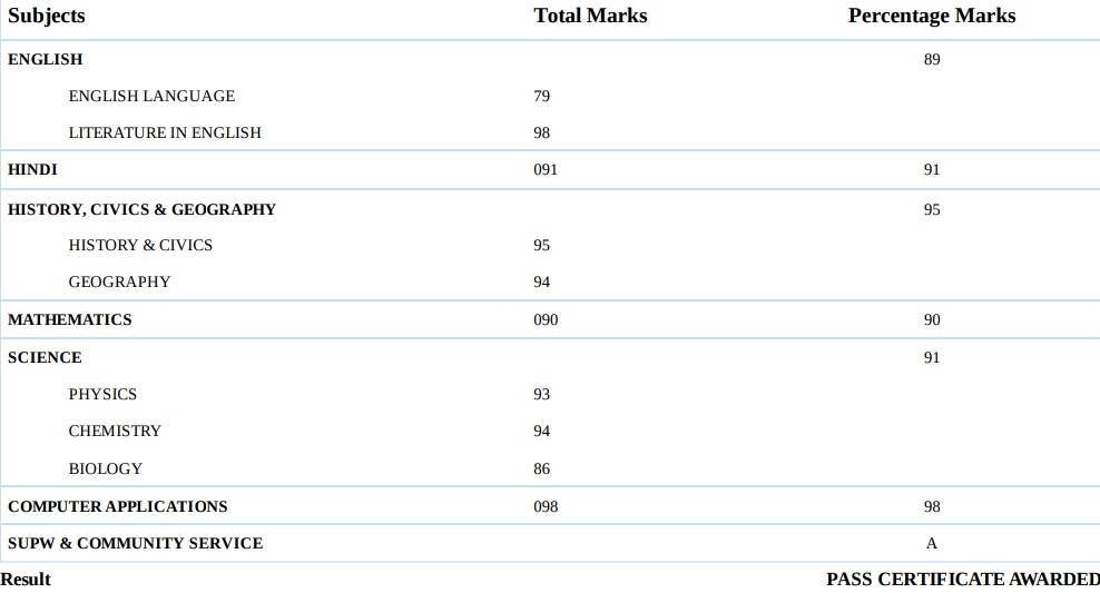 rashi__pandey_'s tweet image. So, my brother scored 79 in English language and 98 in English literature. Can&apos;t help but wonder how he managed to write three-page-long answers without knowing the language.😭😭😭

#icseresult2023 #icse