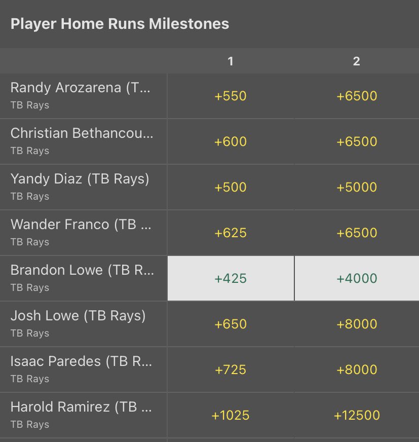 LOV3_YOU__'s tweet photo. Little narrative play for the day, Brandon Lowe, First Mother’s Day as a father. Has been absolutely atrocious at the plate, but today I feel he’ll have a little extra in him today. https://t.co/6PCk726R8R