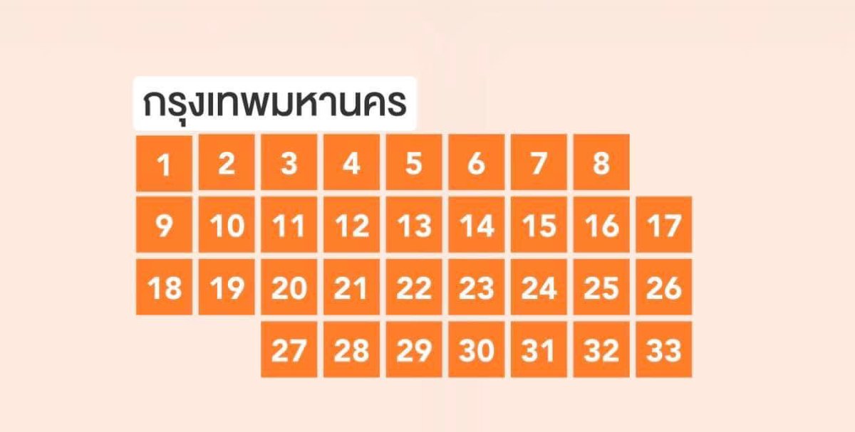 Panitth23946175's tweet photo. 🔥🔥เดือด ผลคะแนนล่าสุด ก้าวไกลมาแรง !!
(นับหลักแสน) 🍊ทั้งกระดาน
-กทม. , สมุทรปราการ , นนทบุรี , จันทบุรี , ระยอง , ตราด , ภูเก็ต , มุกดาหาร , เชียงราย

-ส่วนภาคใต้ น้ำเงิน , ฟ้า

กด 🌟 ติดตามเพจท่านจะไม่พลาดข่าวสารต่างๆๆในจังหวัดระยอง https://t.co/ilMmTm0Q7d