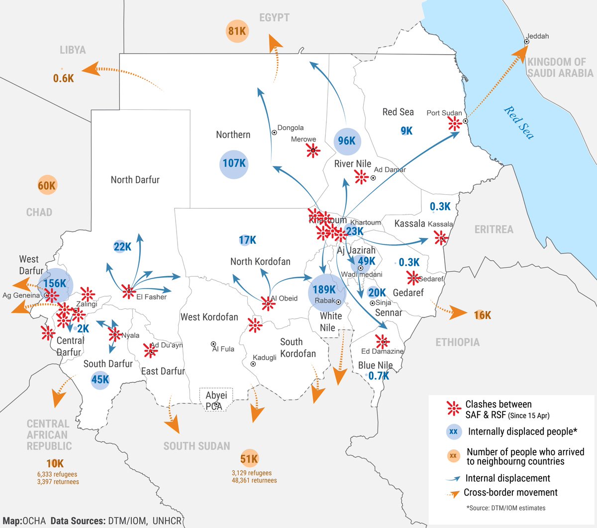 UNOCHA_Sudan's tweet photo. One month into the conflict in #Sudan, over 936,000 people have left their homes, seeking safety within and outside the country.

Read how humanitarian partners are responding in our latest update:
https://t.co/6ftXyYVqHW https://t.co/iEsDgY03xM
