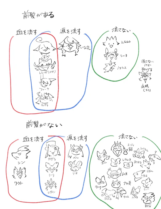 がにゅの前髪のあるキャラは信用ならないって言われたので前髪があるやばいキャラは実はそんなにいないよということを言いたくてつくった