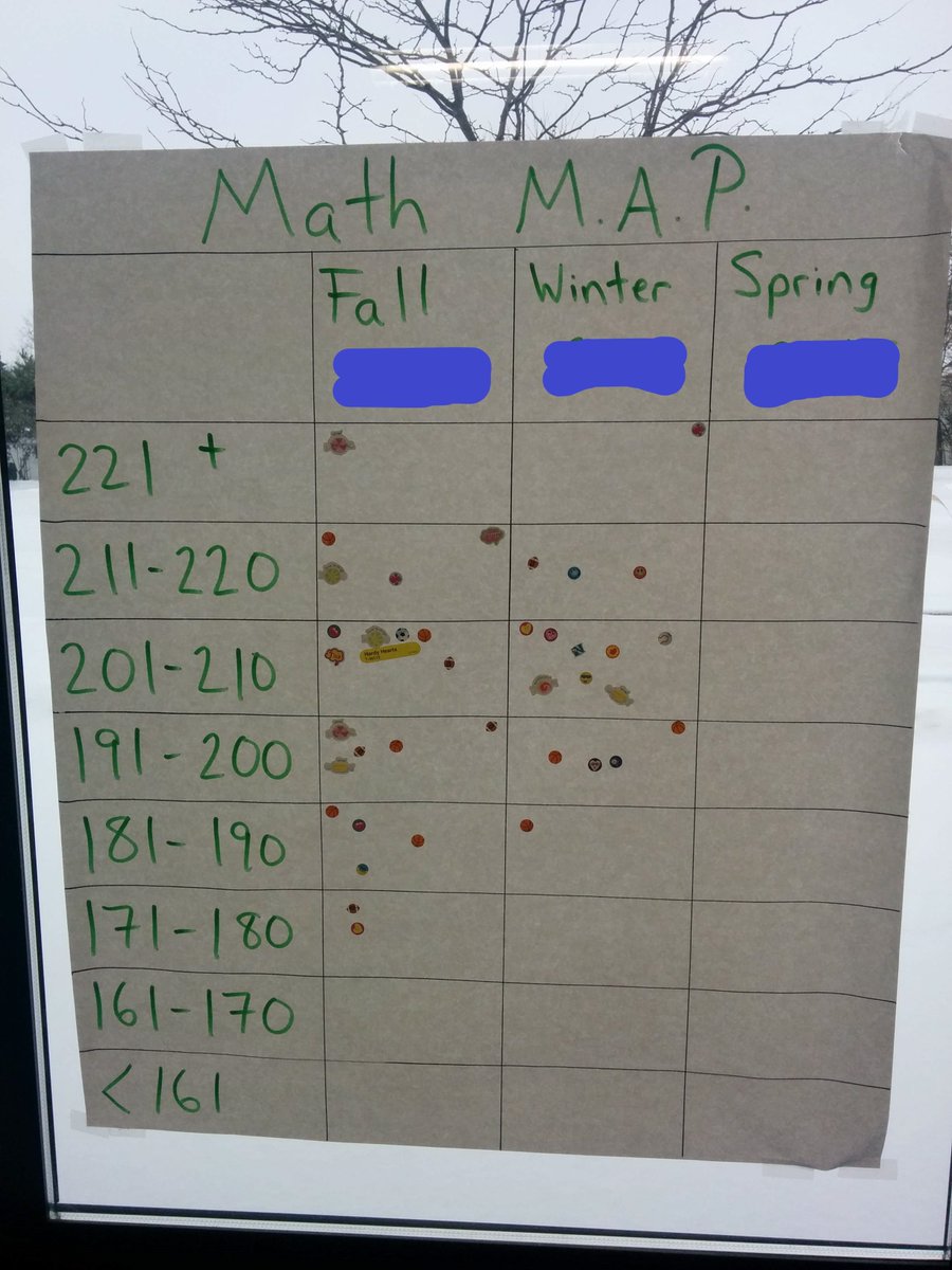 cjbrown24's tweet photo. Administrators: Are you having difficulty making data actionable? You have to make it digestible first!

From data analytics to PLCs, to action planning, many of your colleagues have turned to CJB Consulting for help!

#cjbconsulting #data #plc https://t.co/YxzOILla3F