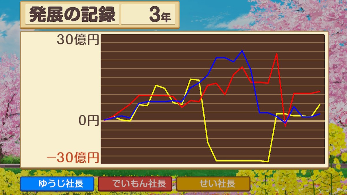 210kanamaru's tweet photo. #桃鉄令和 #桃鉄 #NintendoSwitch https://t.co/fetJX6RBVY