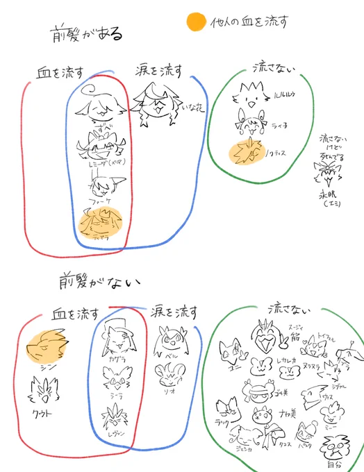 更新した 