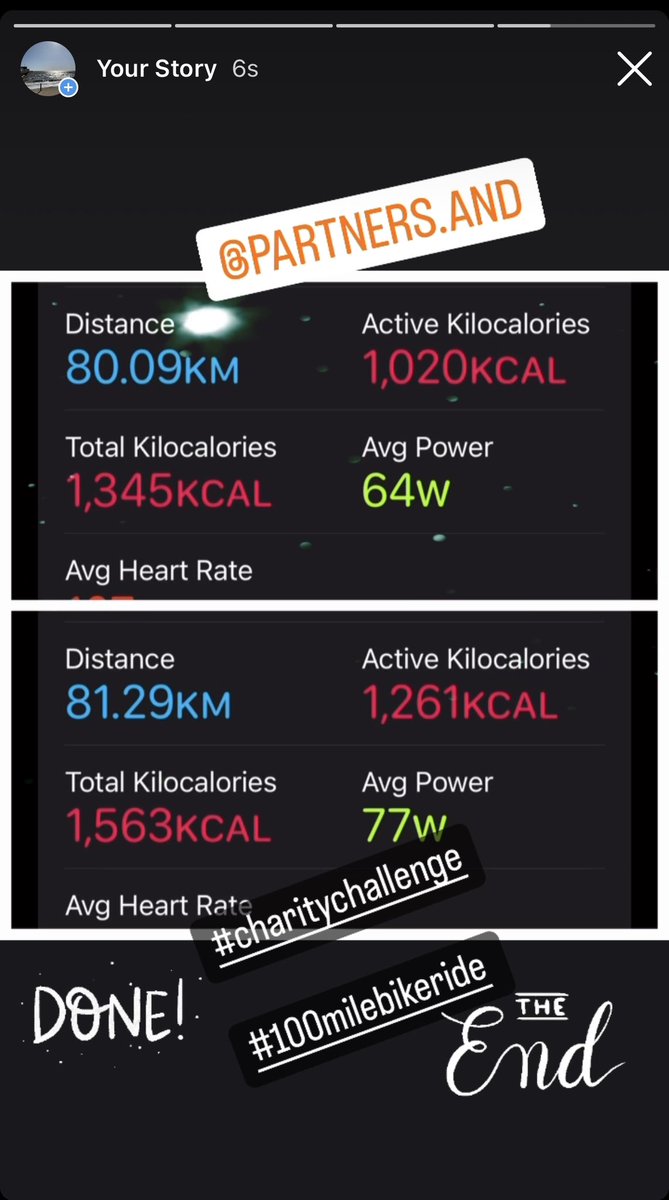 I’ve completed my @Partnersand_ #CharityChallenge!🏆

#100miles in the bag!

Thank you to everyone who has supported me this morning.. your #sponsorship, #messages & #calls really made me smile!🚴🏼 😁 

#TeamWork #TogetherWeGoFar #Love #Life #Health #Wellbeing #Fitness 🔥