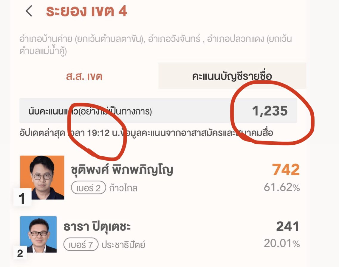 mimiefoeri's tweet photo. ทำไมเวลาผ่านไปแล้วคะแนนที่นับลดลงได้เหรอคะ ตอนแรกก้าวไกลนำไปเยอะมากกกกแล้วนะคะ มาดูอีกที ปชป นำเฉยเลย #เริ่มใหม่ไทยแลนด์ https://t.co/C55godsvYW
