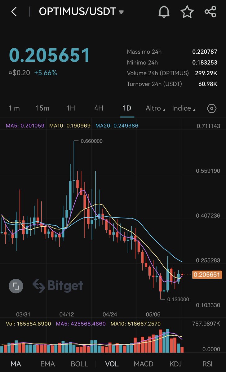 🤖 $OPTI 👀👇<a href="/OptimusAI_Token/">The Optimus Project 🤖 | $OPTI</a> 

1$ programmed 🔥✨

<a href="/CryptoWizardd/">WIZZ🥷 ( beware scammers )</a> 👇

“We all know that <a href="/elonmusk/">Elon Musk</a> will tweet in the future about  #optimus robot that alrdy been unveiled at tesla AI day”

$BTC $INJ $MTRG $Lunr #NFT #AI