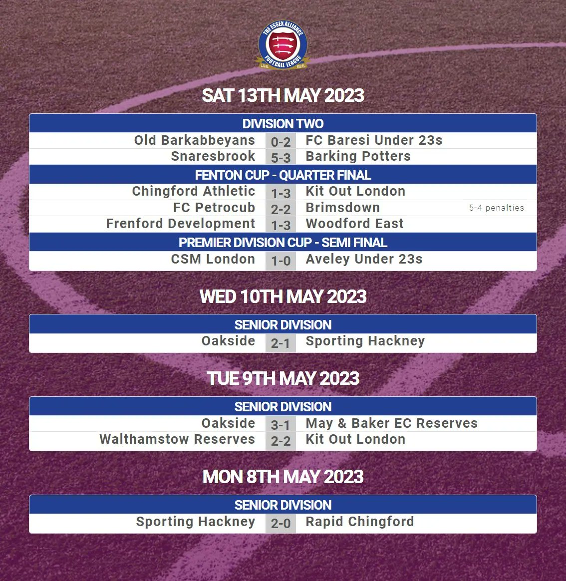 All the #EAL results from a pivotal #Week37 ⤵