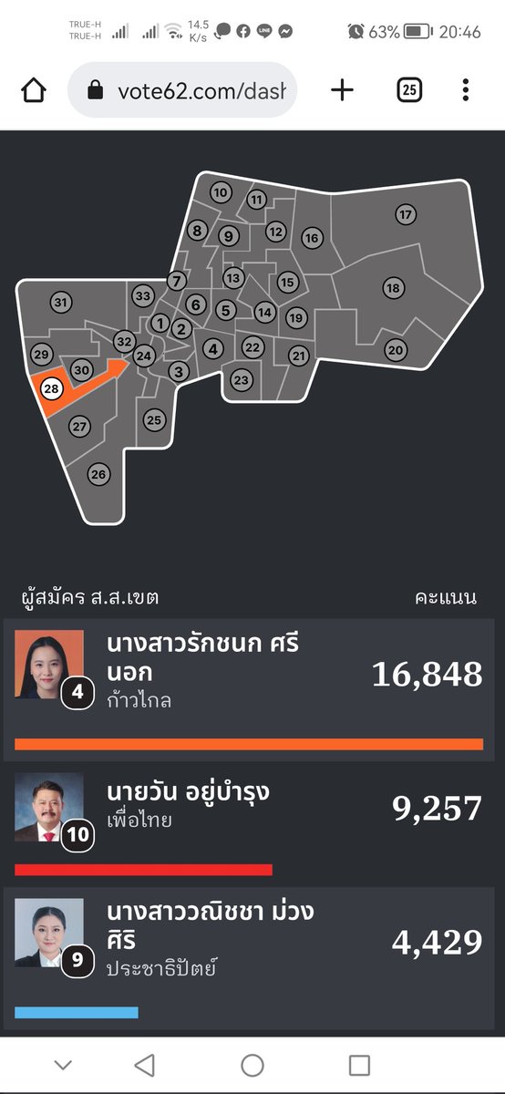 jj45807943's tweet photo. ทุกคนโหดมาก​ ฆ่าแบบx2.บ้านใหญ่​ใจพึ่งพ่อ​ #เริ่มใหม่ไท��แลนด์​ #เลือกตั้ง66 #เลือกอนาคตประเทศไทย https://t.co/0OeLNaXqsO