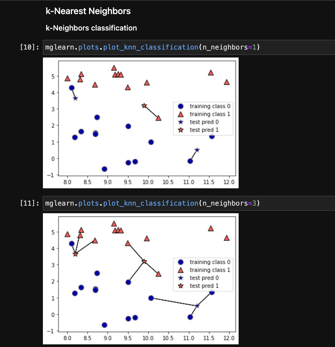 DSL 5/5 Python基礎&機械学習 勉強会開催中！！ on Twitter "1枚目では上のセルがk=1、下のセルがk=3での