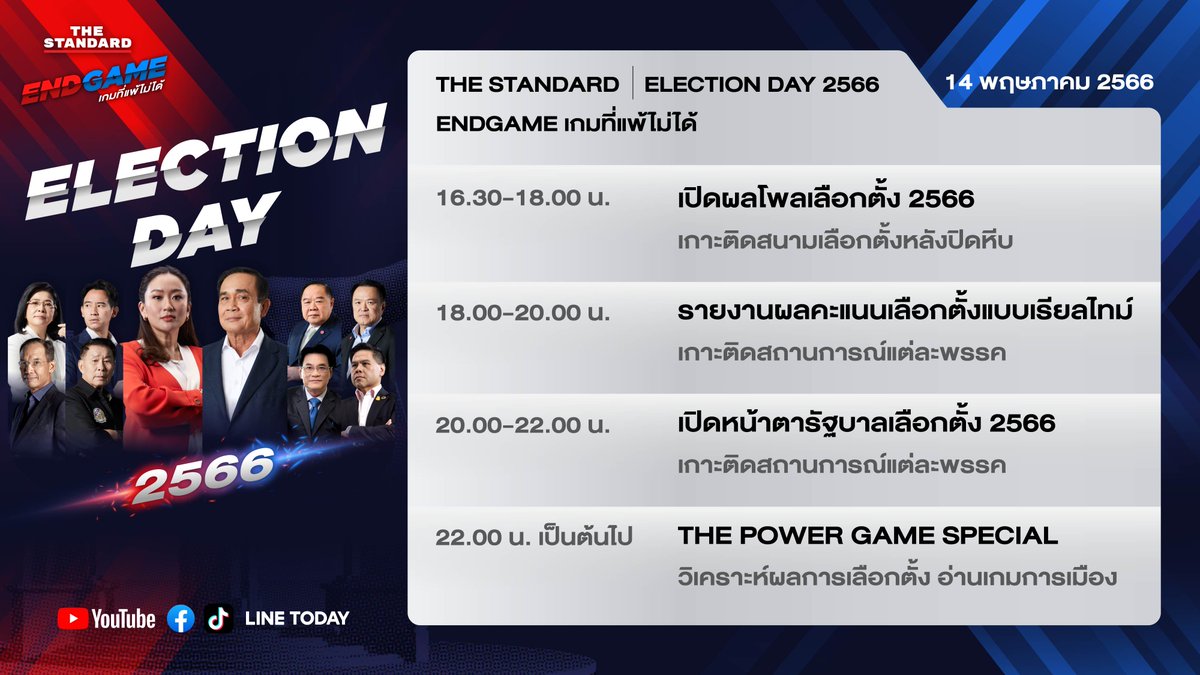 thestandardth's tweet photo. เริ่มแล้ว! ไลฟ์เกาะติดผลคะแนน #เลือกตั้ง66

🔗https://t.co/Nr92KcH8AR

📍เช็กผลการเลือกตั้ง 2566 แบบเรียลไทม์และทดลองจัดตั้งรัฐบาลได้ที่  https://t.co/tpHMTinOLb

#TheStandardElection #เลือกตั้ง2566 #EndGameเกมที่แพ้ไม่ได้ #TheStandardNews https://t.co/kJfxKO9kt2
