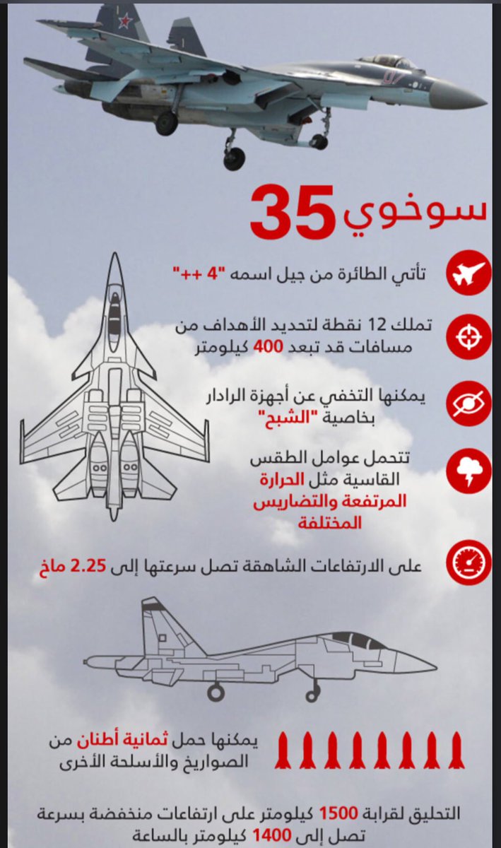 أفادت وكالة "مهر" الإيرانية للأنباء، بأن إيران ستتسلم الدفعة الأولى من الطائرات المقاتلة الروسية SU 35 (سوخوي 35)، الأسبوع الحالي.
وأشارت الوكالة إلى التعاون بين إيران وروسيا، والذي جرى تعميقه وسط العقوبات الغربية واسعة النطاق، بالإضافة إلى توقيع البلدين على اتفاقيات كبرى في