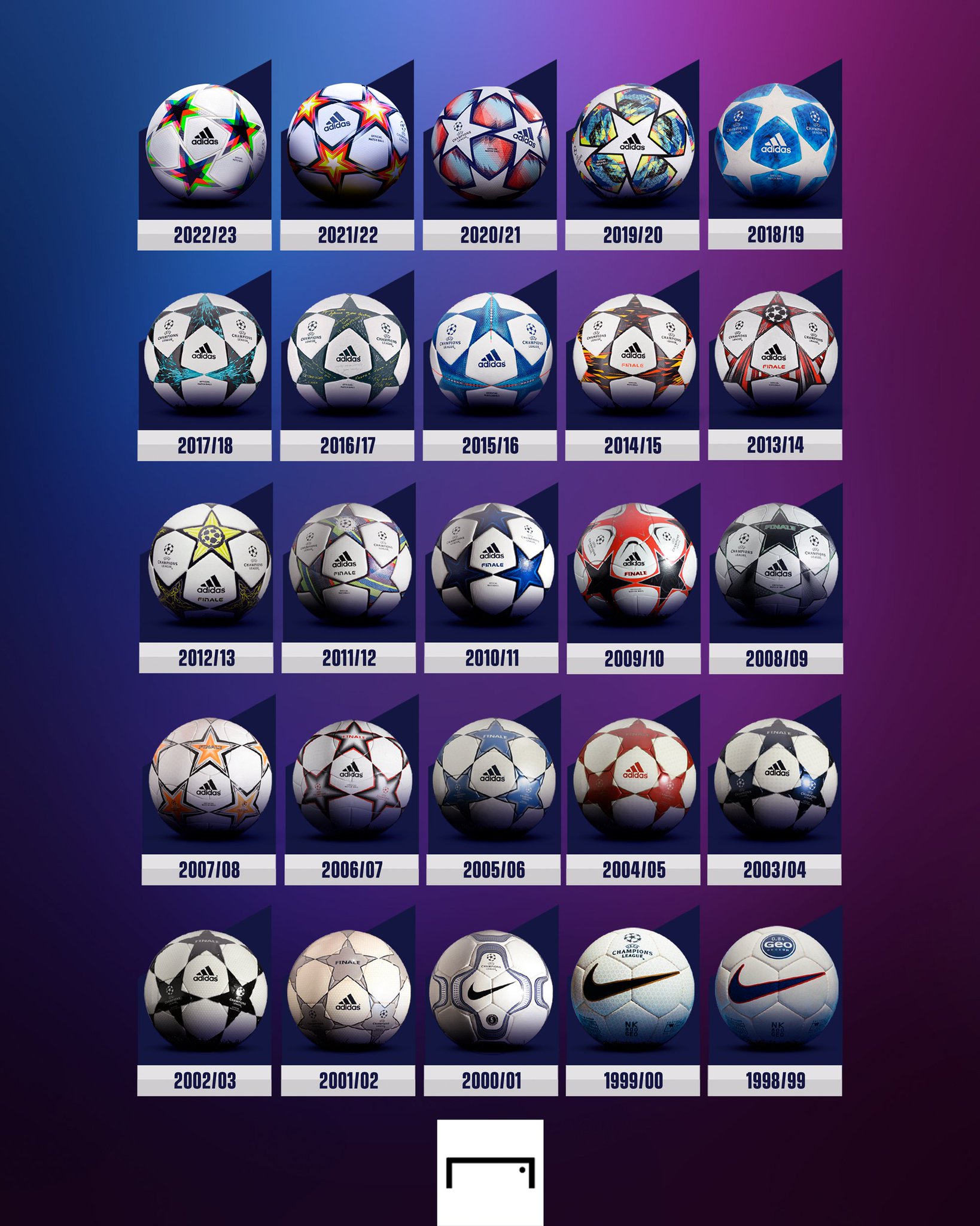 90s Football on X What s you favourite ever Champions League ball via goal https t FoGqeI9Bkb X