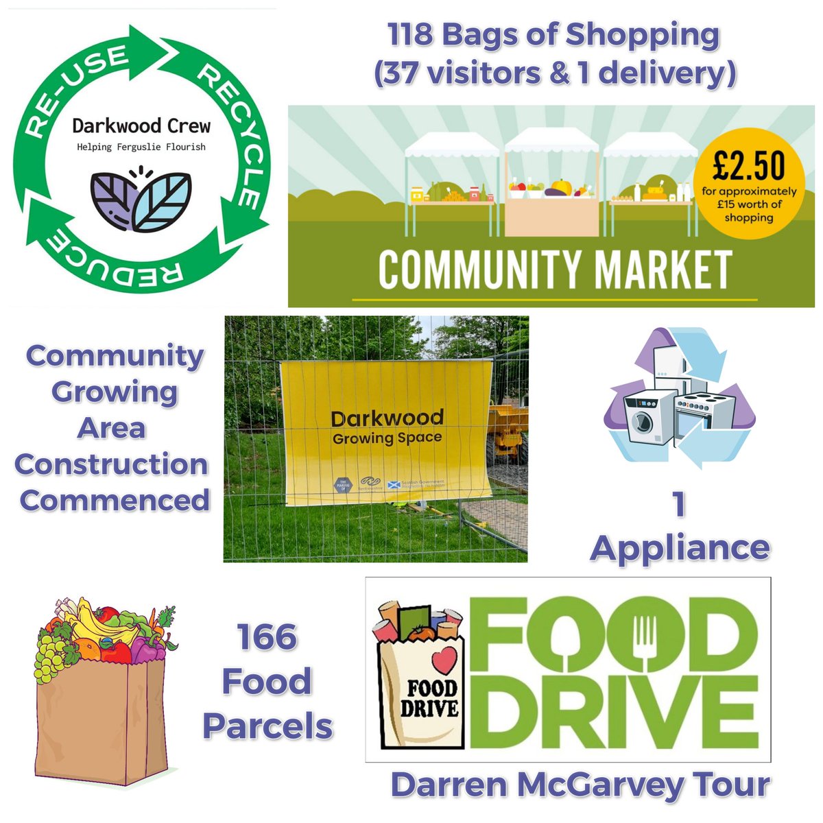 CrewDarkwood's tweet photo. #ReduceReuseRecycleFerguslie #WeeklyReport #Week102 #SustainableSolutions #DignityAndRespect #ClimateJusticeIsSocialJustice #ThinkGlobalActLocal https://t.co/TgyucvDlsF
