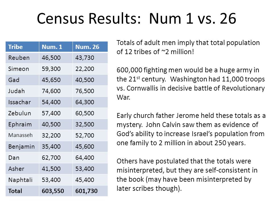Elishabenabuya's tweet photo. In this week's #Torah portion we read a census that doesn't make a lot of sense. At the end of this book, we will read a new census, which also makes little sense, to see which tribes Yahweh hated more!

Executioner of millions!

#EBAMeme
#Bemidbar
#Bamidbar https://t.co/Mj5HrhxDuq