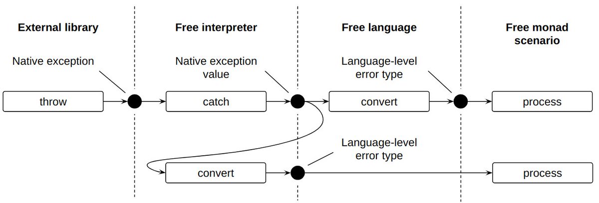 Alexander Granin tweet media