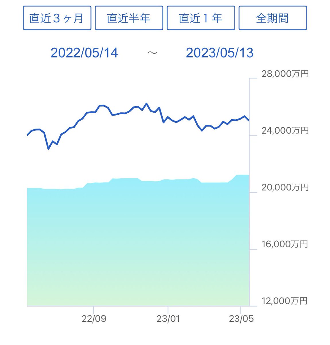 Sbi 証券 資産 推移 グラフ (99) 사진