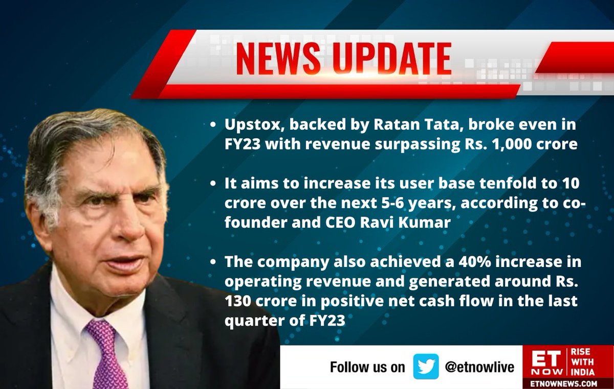 ETNOWlive's tweet photo. Ratan Tata-backed Upstox breaks even in FY23 with overall revenue crossing Rs 1,000 crore. Aims for 10x user growth in 5-6 years, says co-founder and CEO Ravi Kumar

#RatanTata #UpStox @upstox @RNTata2000 https://t.co/TTiCmt3Bs1