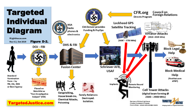 Diagrama TI:
#RNM
#electronictorture
#HavanaSyndrome
#TargetedIndividuals
#V2K
#HumanRights
#ElectronicHarassment
#gangstalking