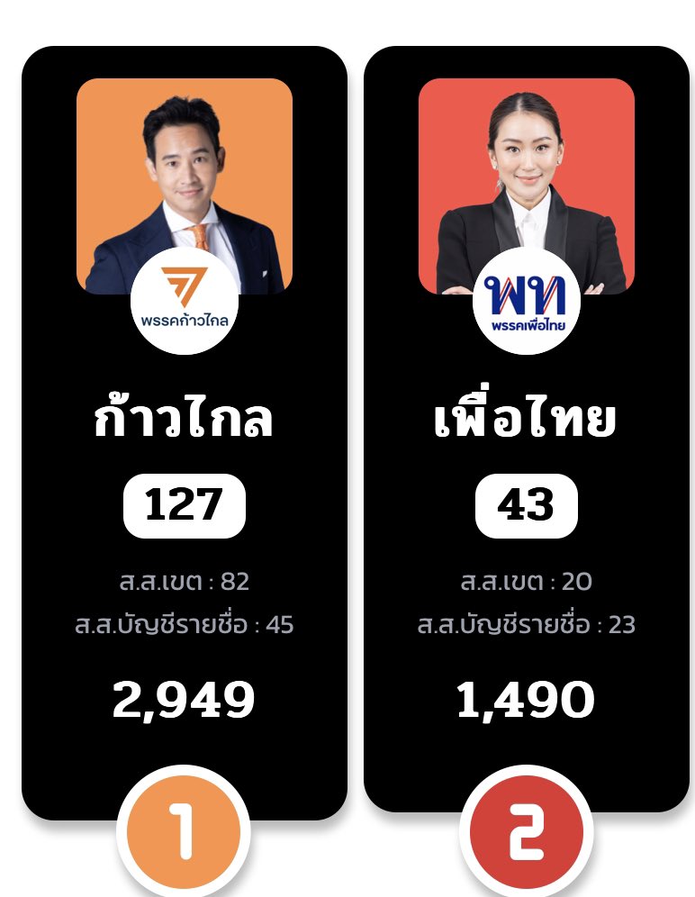 ก้าวไกลเท่าไหร่นะ